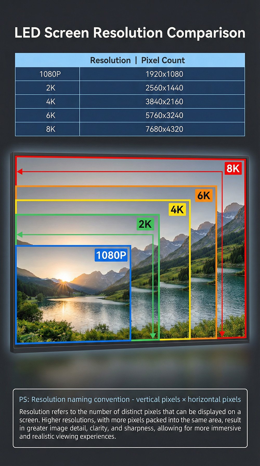 LED Screen Resolution Comparison