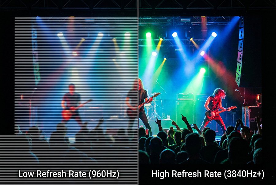 Comparison of Refresh Rate Effects on Video Recording Quality Comparison of Refresh Rate Effects on Video Recording Quality