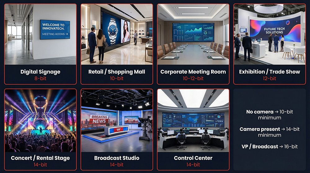 LED Display Grayscale-3