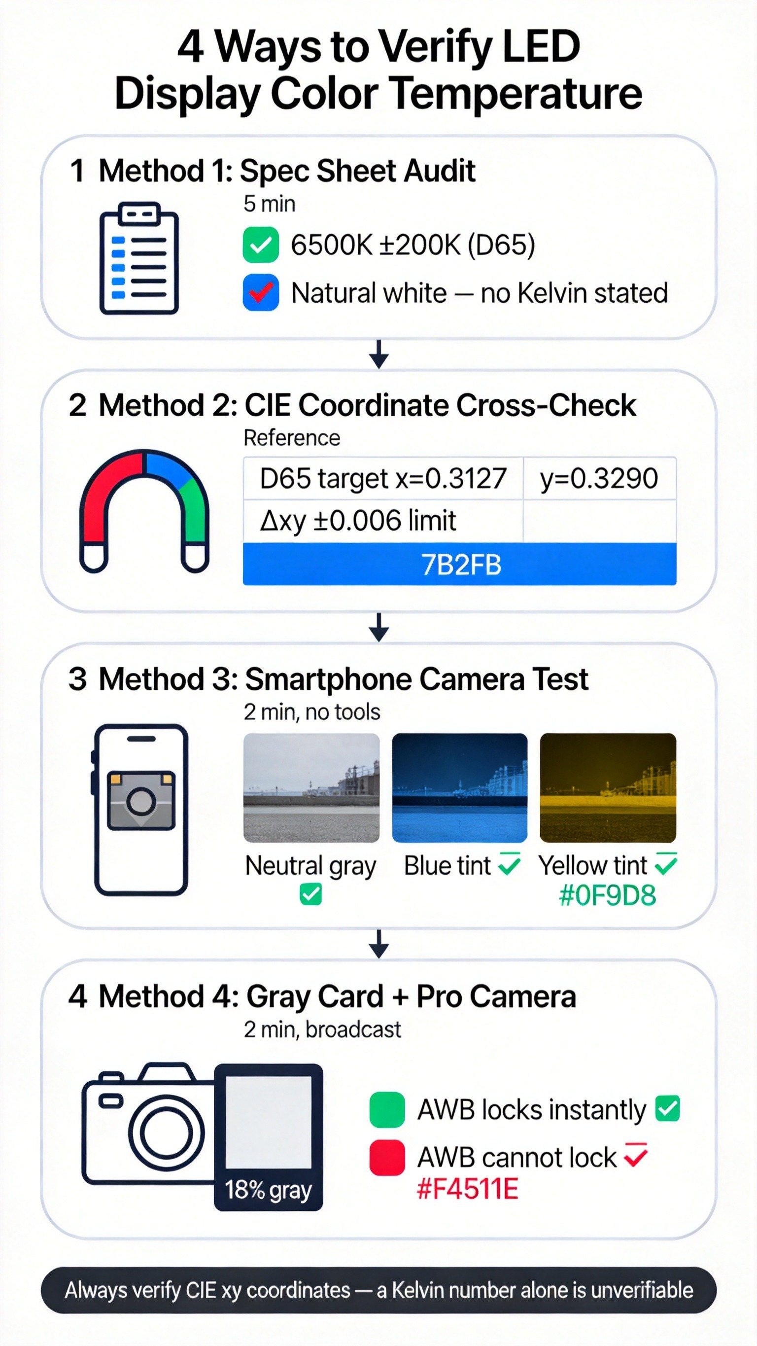 4 Ways to Verify LEDDisplay Color Temperature 4 Ways to Verify LEDDisplay Color Temperature