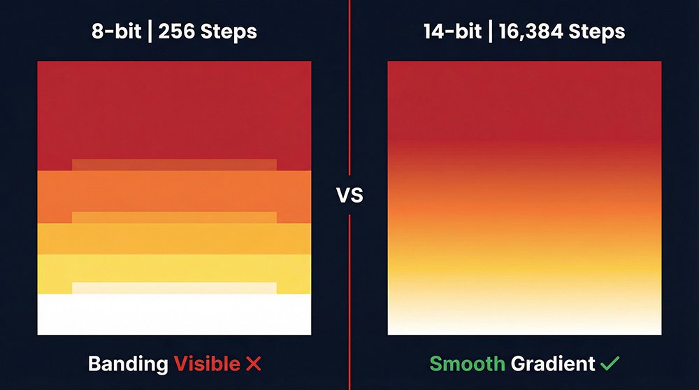 LED Display Grayscale-1