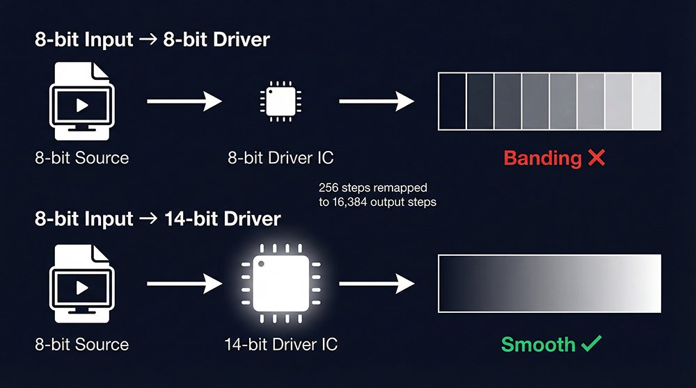 LED Display Grayscale-2
